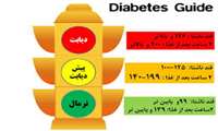 رژیم غذایی بیماران دیابتی